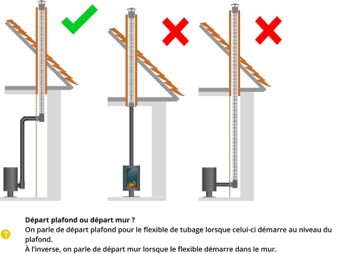 kit-raccordement-tubage-poele-a-bois-DistriWest