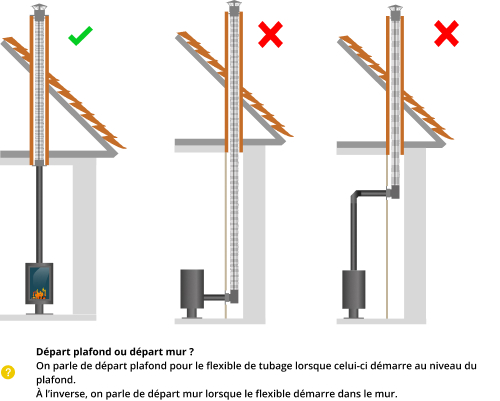 kit-raccordement-tubage-poele-a-bois-DistriWest