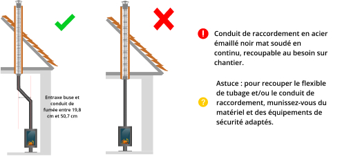 kit-raccordement-tubage-poele-a-bois-DistriWest