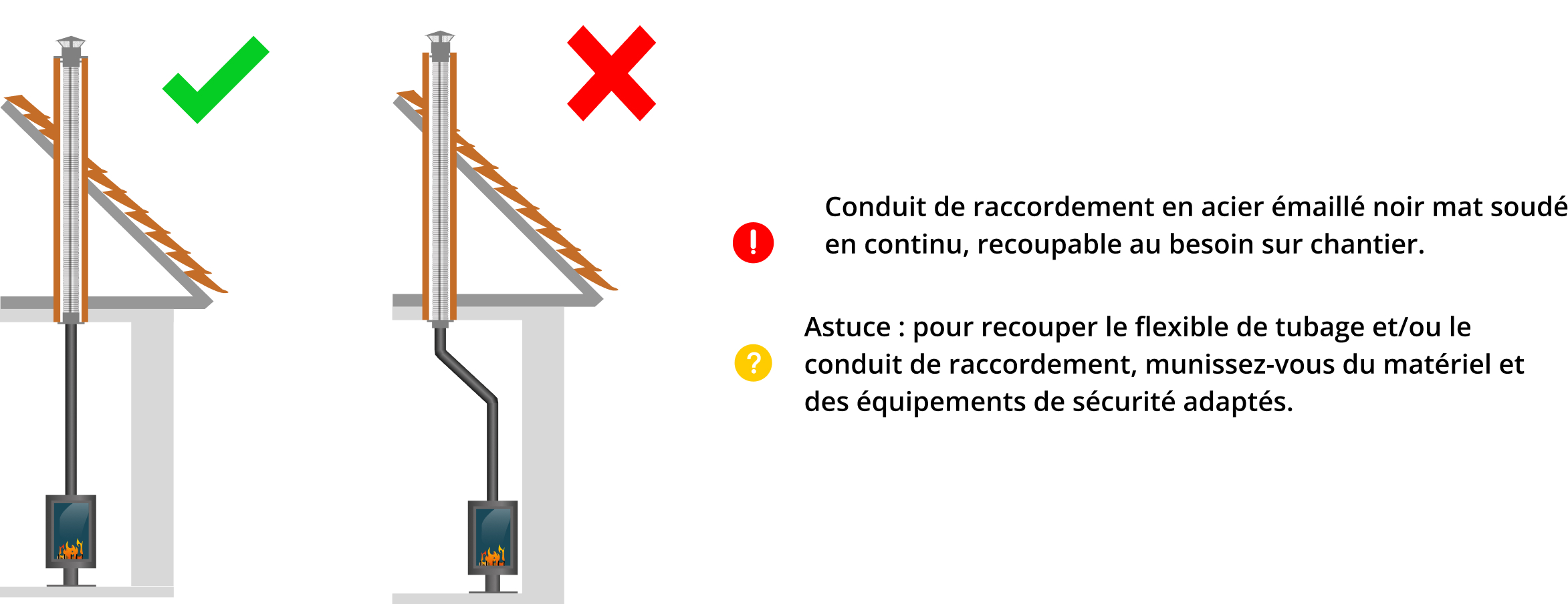 kit-raccordement-tubage-poele-a-bois-DistriWest