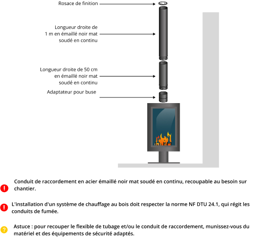 kit-raccordement-tubage-poele-a-bois-DistriWest