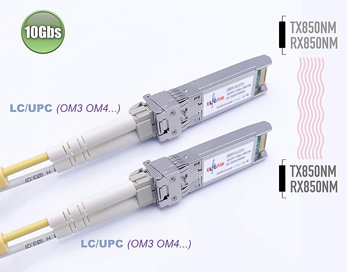 Zweite Ansicht SFP+ 10G OM3 Elfcam