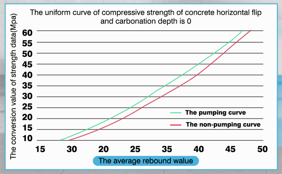 Concrete Rebound Hammer Tester