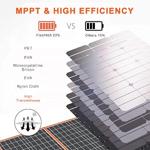 solar panel