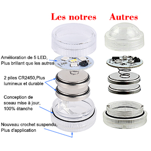  LUZ Nueva lámpara LED sumergible Mini bujía para jarrones, baignoires, piscinas y étang!