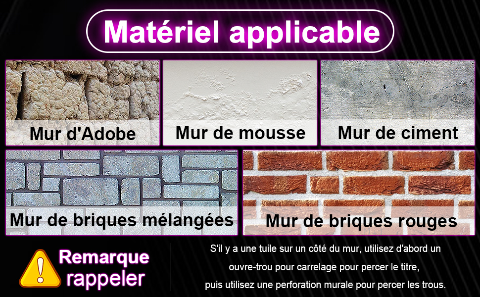 Matériel applicable