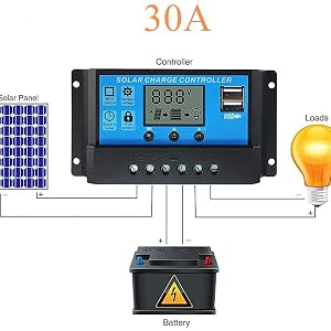 Controlador de carga solar PWM