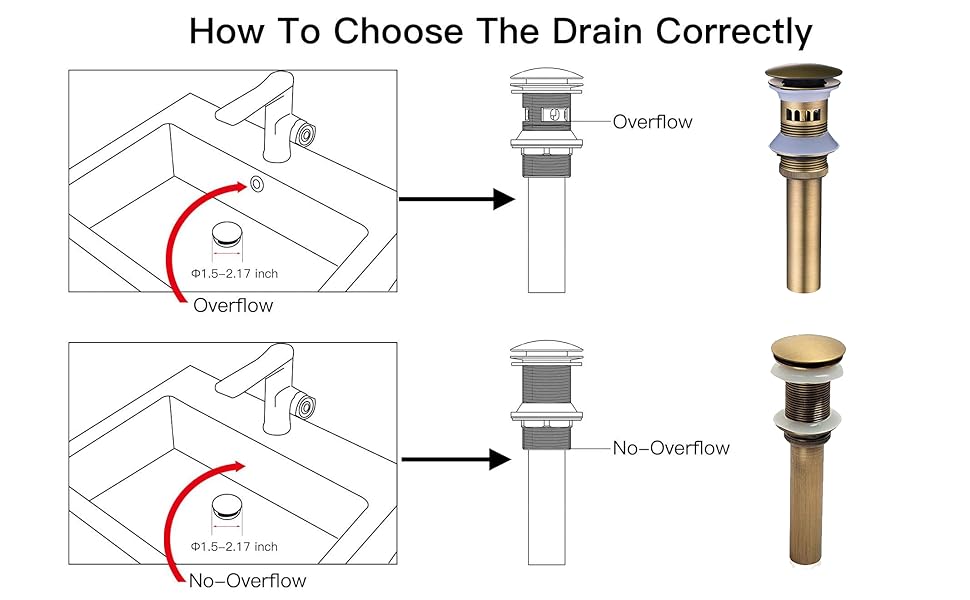 pop up drain