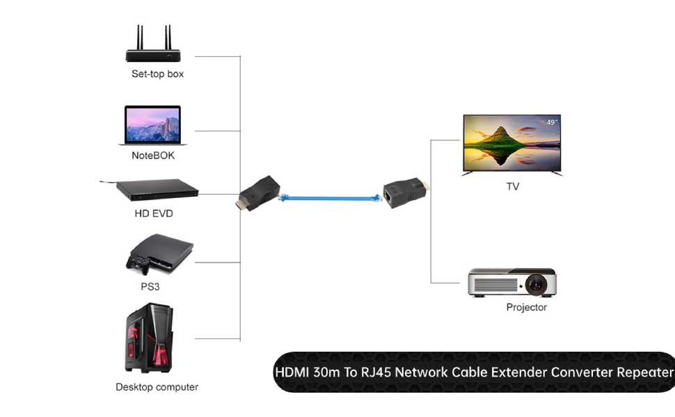 Prolunga Cavo di Rete da RJ45 a HDMI 1.4, 30m Over Cat 5e / 6 Ethernet LAN RJ45 Convertitore HDMI 
