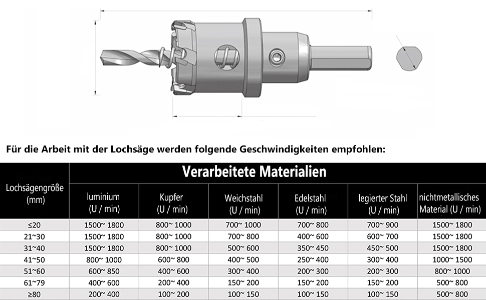 Bitsatz zum Schrauben. 