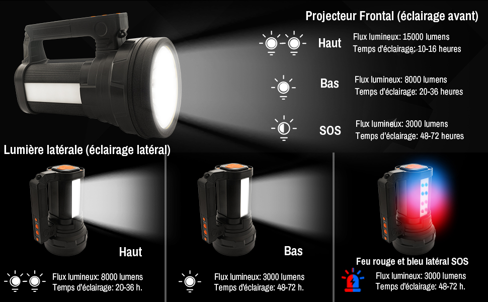 Lampe Torche LED Ultra Puissante