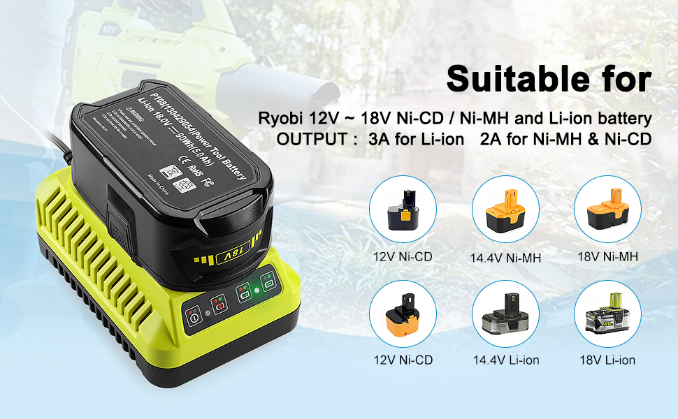 ryobi 18v