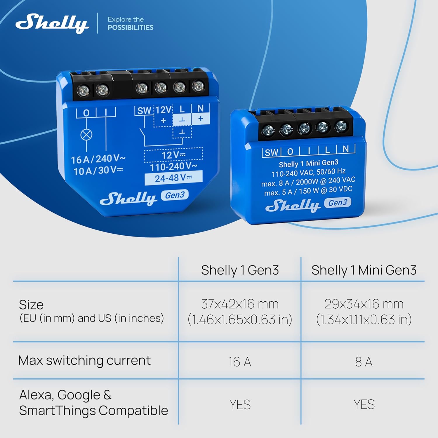 Shelly 1 Mini Gen3 installazione