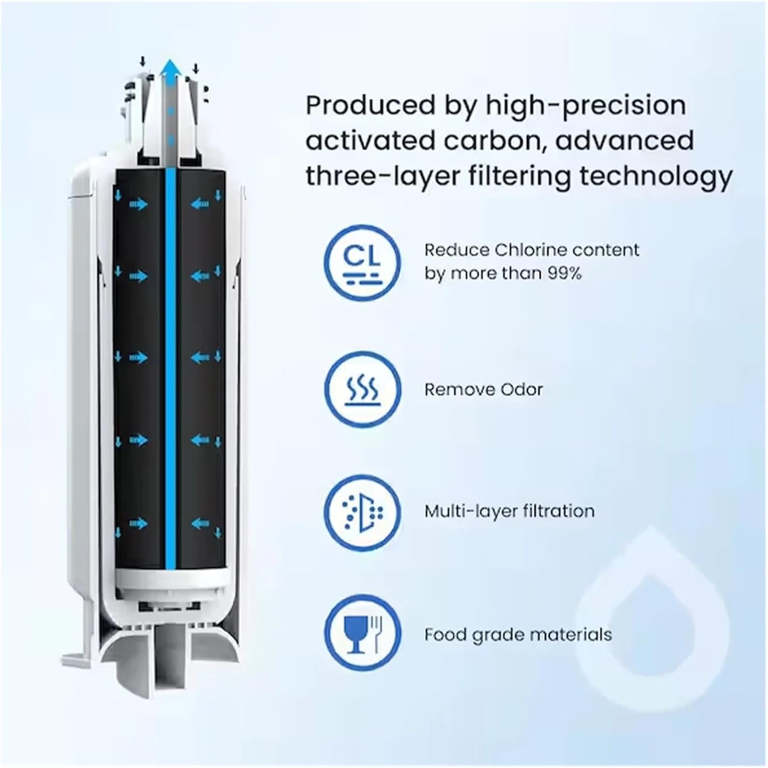 4 Filtres à Air Désodorisants Pour Réfrigérateur Electrolux - Technologie Charbon, Durée 6 Mois - Faciles à Installer