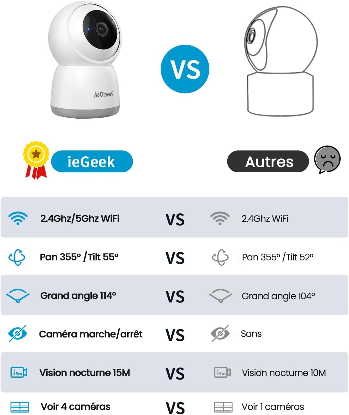 Caméra de surveillance