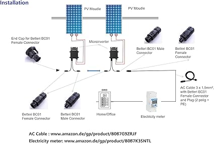 Vue latérale Envertech EVT360 installé