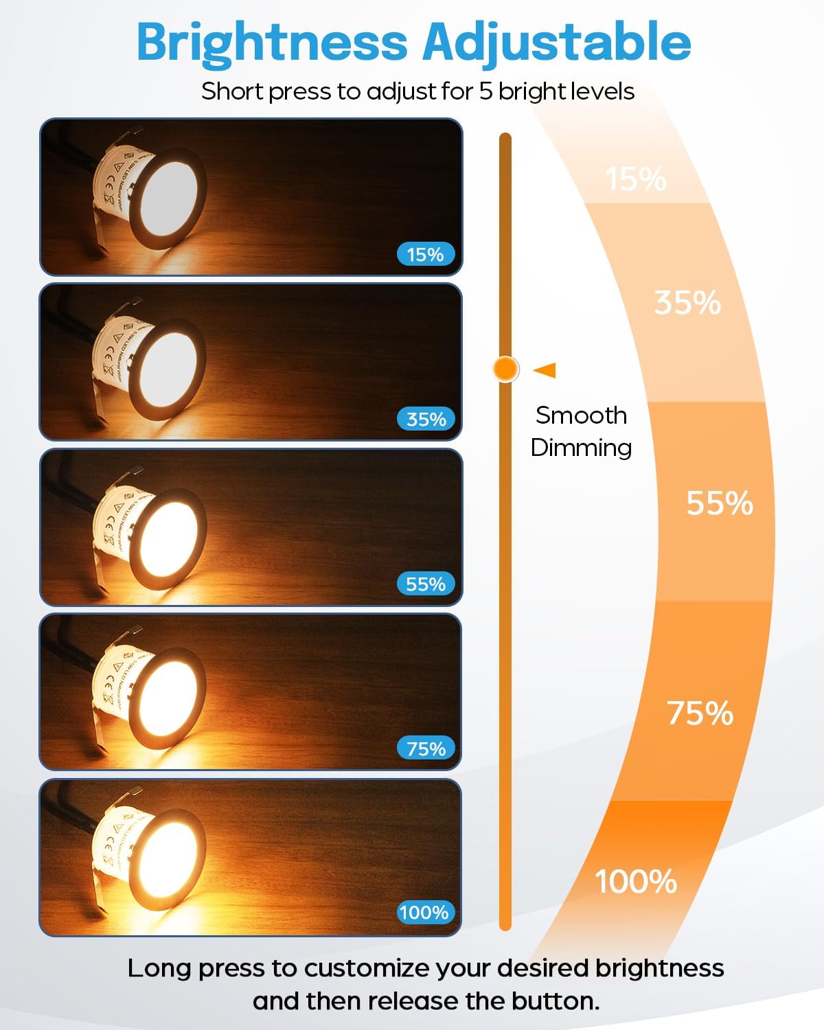 Éclairage LED encastré