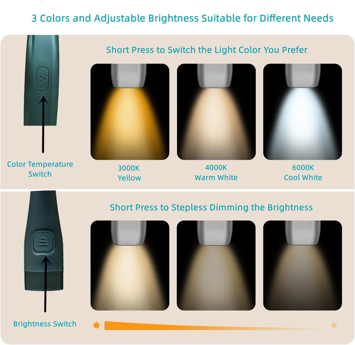 Fishtec Lampada Da Collo Ricaricabile USB-C, 3 Colori E Intensità Regolabili, Luci LED Flessibili A 90°, Per Lettura, Fai Da Te, Cucito, Autonomia 20h, Nero - 3