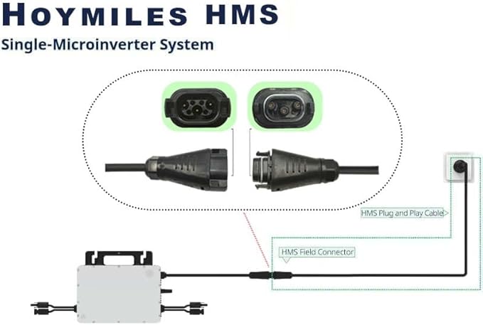 Solarsys Hoymiles HMS 2 Netzkabel