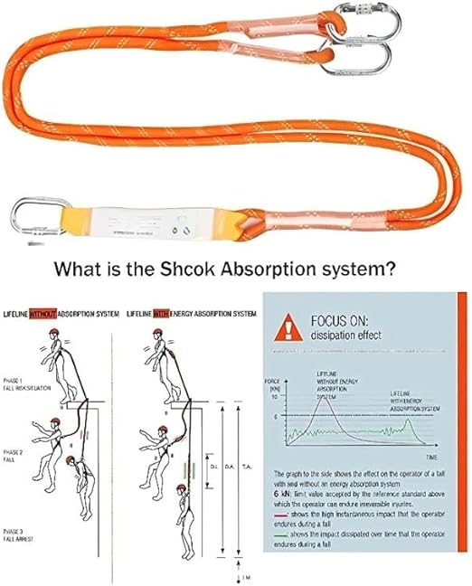 Bvizyelck Werkzeuggurt-Träger - Höhensicherheitsgurt Mit Atmungsaktivem Komfort