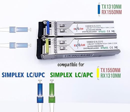 Vue secondaire module SFP BiDi 1G Elfcam