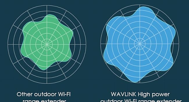 5g wifi router
