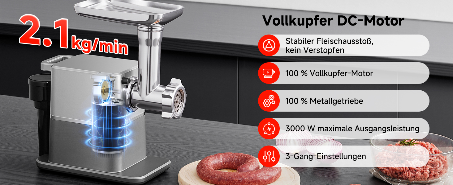 Der Text lautet „Vollkupfer DC-Motor“ und „2,1 kg/min“ mit nummerierten Spezifikationen: 1) Starke Fleischverarbeitung, 2) 100% Vollkupfer-Motor, 3) 100% Metallgetriebe, 4) 3000 W, 5) Hochzyklé Ausgleichsleistung, 6) 5-Gang-Einstellungen. Fleischmühle mit Motorspezifikationen und nummerierten Funktionsbeschreibungen.