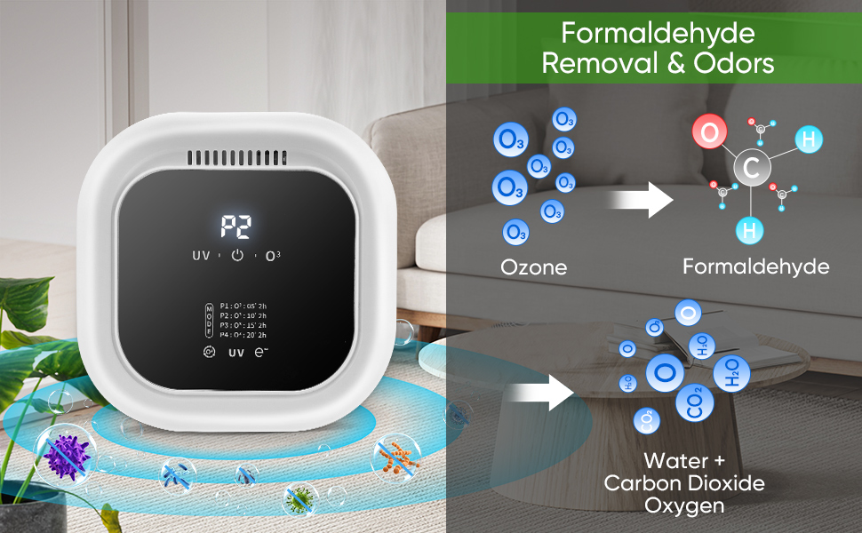 Infografía que muestra el proceso de purificación del aire con iconos para la eliminación de formaldehído y olores, con un dispositivo electrónico negro.