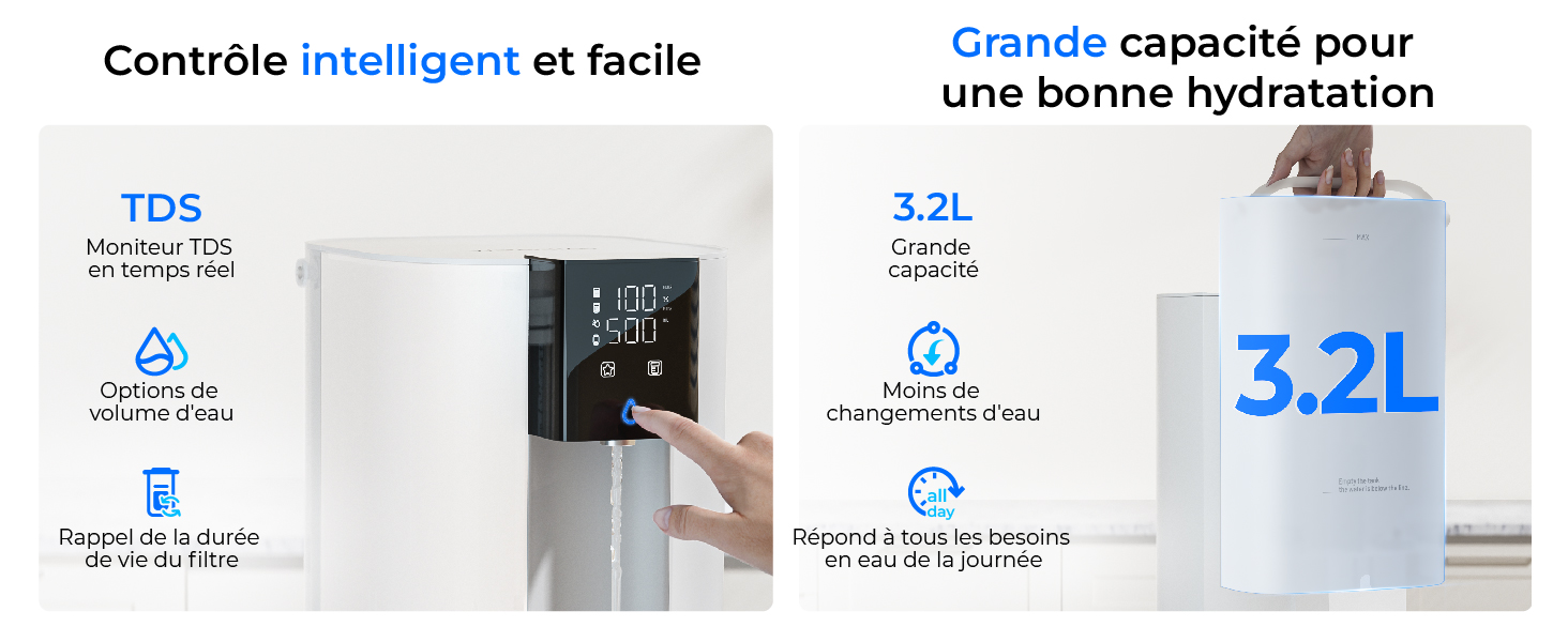 Le texte indique « Contrôle intelligent et facile » et « Grande capacité pour une bonne hydratation » avec « 3,2 L ». Interface d'affichage numérique illustrée à côté d'un réservoir d'eau vive d'une capacité de 3,2 L.
