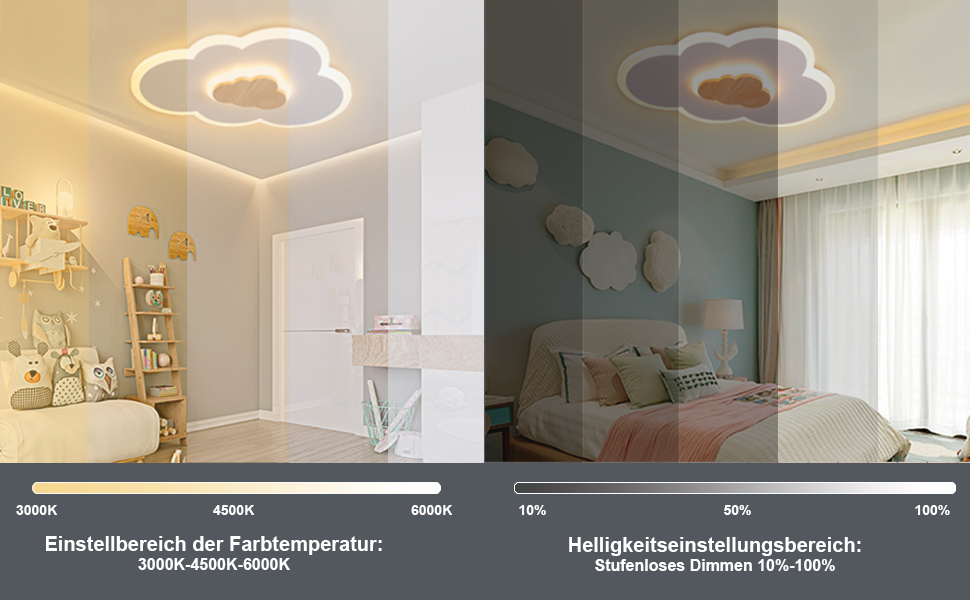 Le plafonnier LED nuages a une fonction à intensité variable :