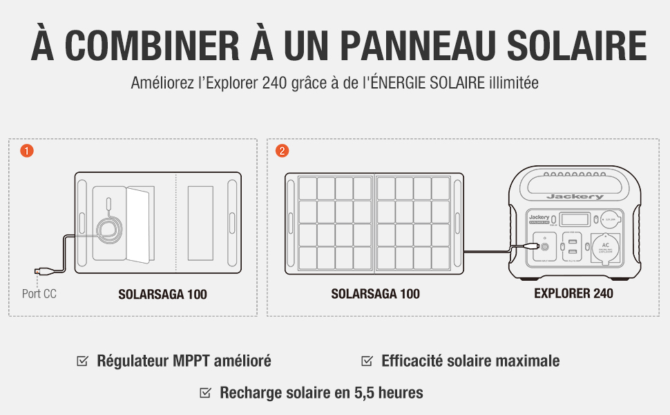 combiner à un panneau solaire