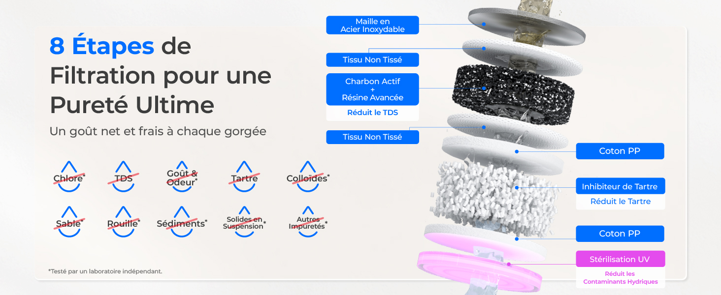 Le texte se lit comme suit : « 8 étapes de filtration pour une pureté ultime ». Version simplifiée du schéma de filtration montrant plusieurs couches avec des étiquettes bleues et des illustrations de filtres.
