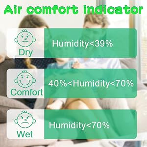 Indicador de confort del aire
