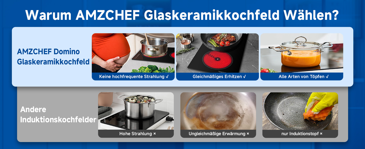 Der Text lautet „Warum AM2CHEF Glaskeramikhochfeld Wählen?“. Reihe von Infografik-Symbolen, die die Merkmale eines Produkts mit Keramikkochfeld zeigen.