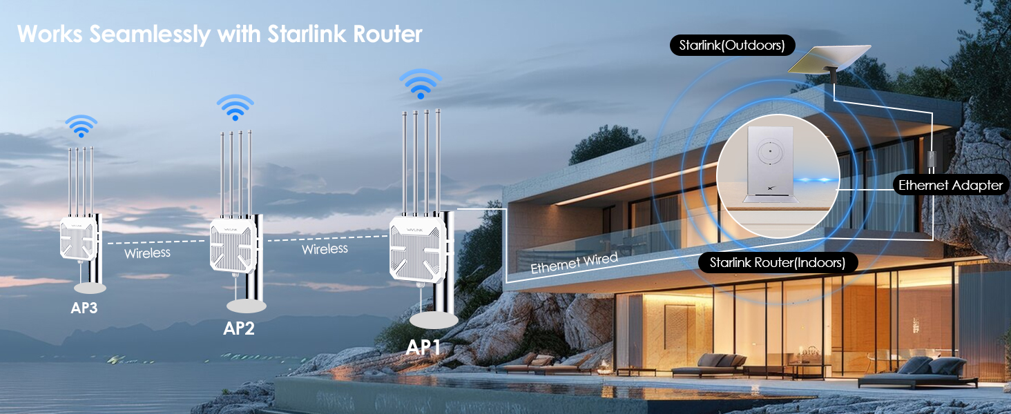 Router Starlink