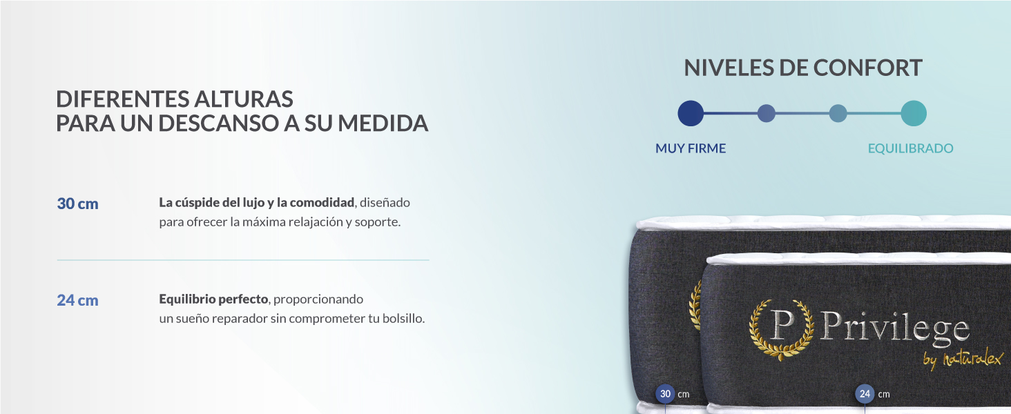 Nuestra gama