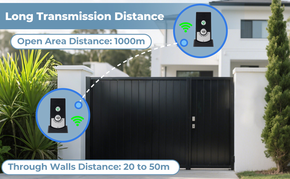Schéma montrant les plages de transmission sans fil pour le système de sécurité : « Distance de transmission longue » et « Distance en zone ouverte : 1000 m » avec scène de portail extérieur.