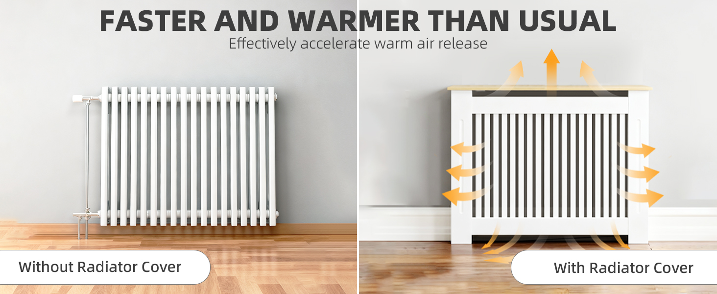 Il testo dice «PIÙ VELOCE E PIÙ CALDO DEL SOLITO» «Accelera efficacemente il radiatore ad aria calda». Vista divisa che mostra il radiatore bianco con e senza inserto di copertura, a dimostrazione del miglioramento della distribuzione del calore.