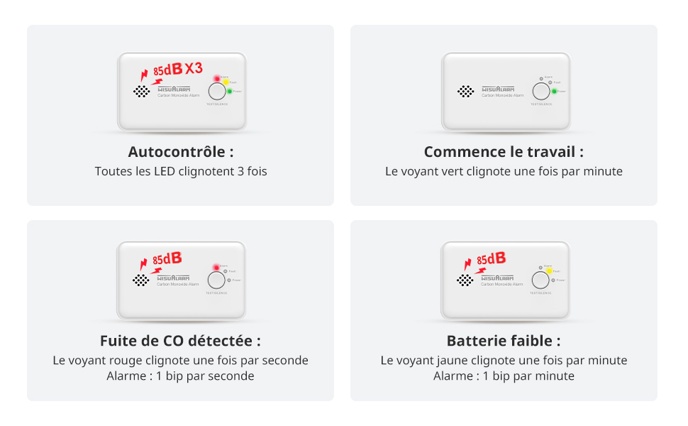 différents états de l'alarme CO