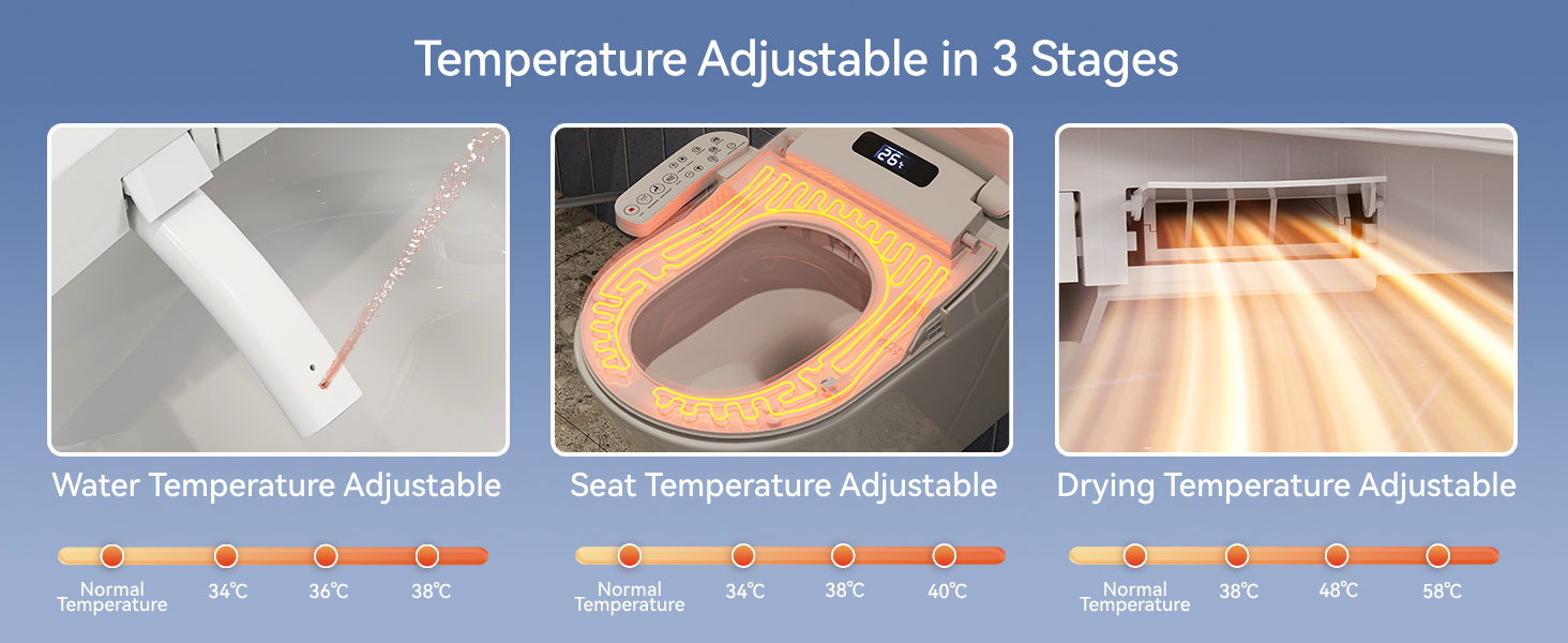 Text reads 'Temperature Adjustable in 3 Stages'. Three panels showing different temperature settings with icons indicating adjustable heating levels.