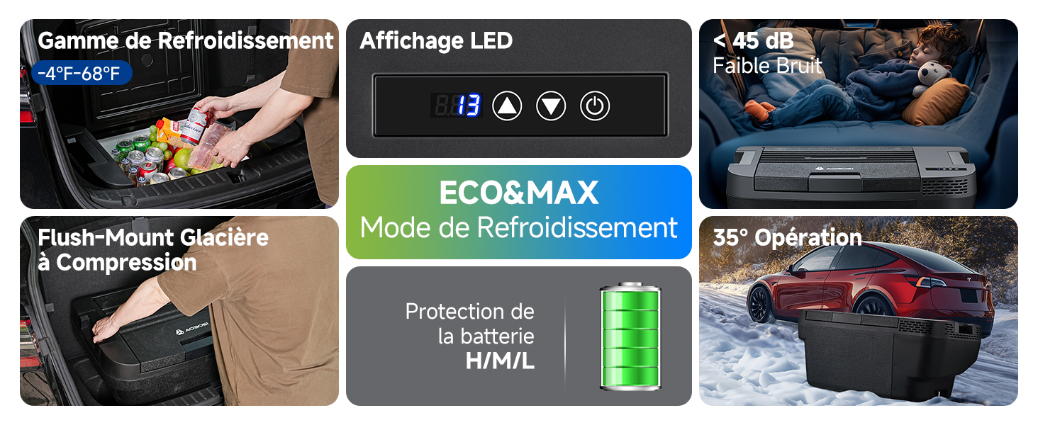Image composite présentant les caractéristiques d'un appareil de réfrigération portable : plage de température, affichage LED, niveau sonore, refroidissement par compression, mode éco, protection de la batterie et fonctionnement en 35 heures