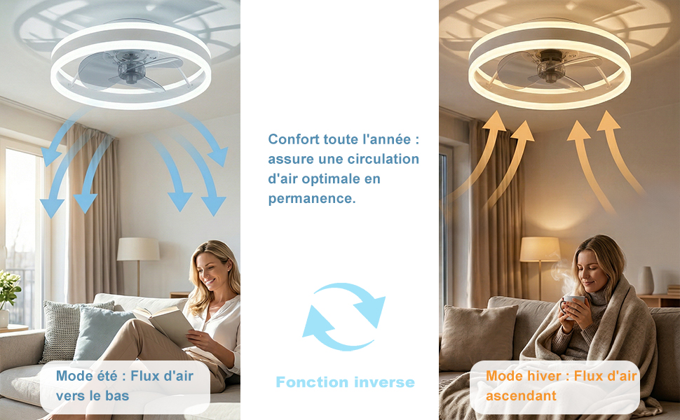 Le texte indique « Comfort luxe Cassette » et « Sauver vos circulations d'air optimisée en ». Plafonnier LED à luminosité réglable, présenté dans les variantes bleu et blanc chaud avec indicateurs de circulation d'air.