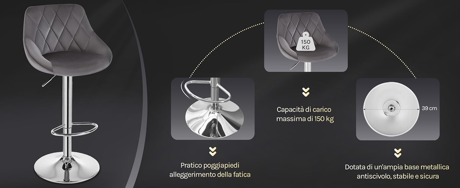 il prodotto dell'auto