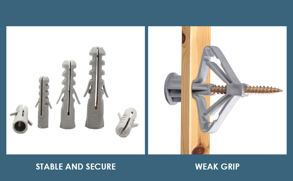 Composite image of plastic wall anchors in various sizes on left, labeled 'Stable and Secure'. Right shows metal toggle bolt inserted in wood, labeled 'Weak Grip'.