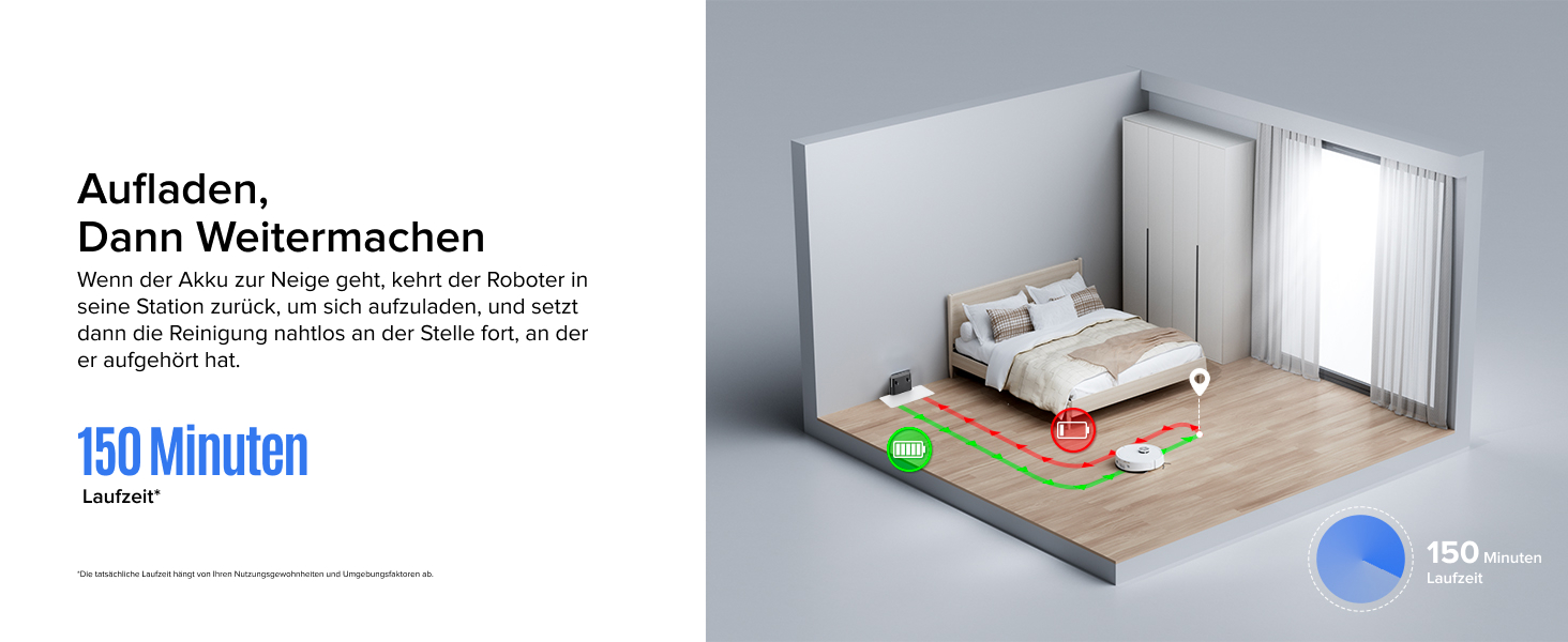 Miniatur-Schlafzimmermodell mit weißen Wänden, Holzboden, Bett und Vorhängen. Rote und grüne kreisförmige Markierungen auf dem Boden. Das blaue Timer-Symbol zeigt 150 Minuten an.