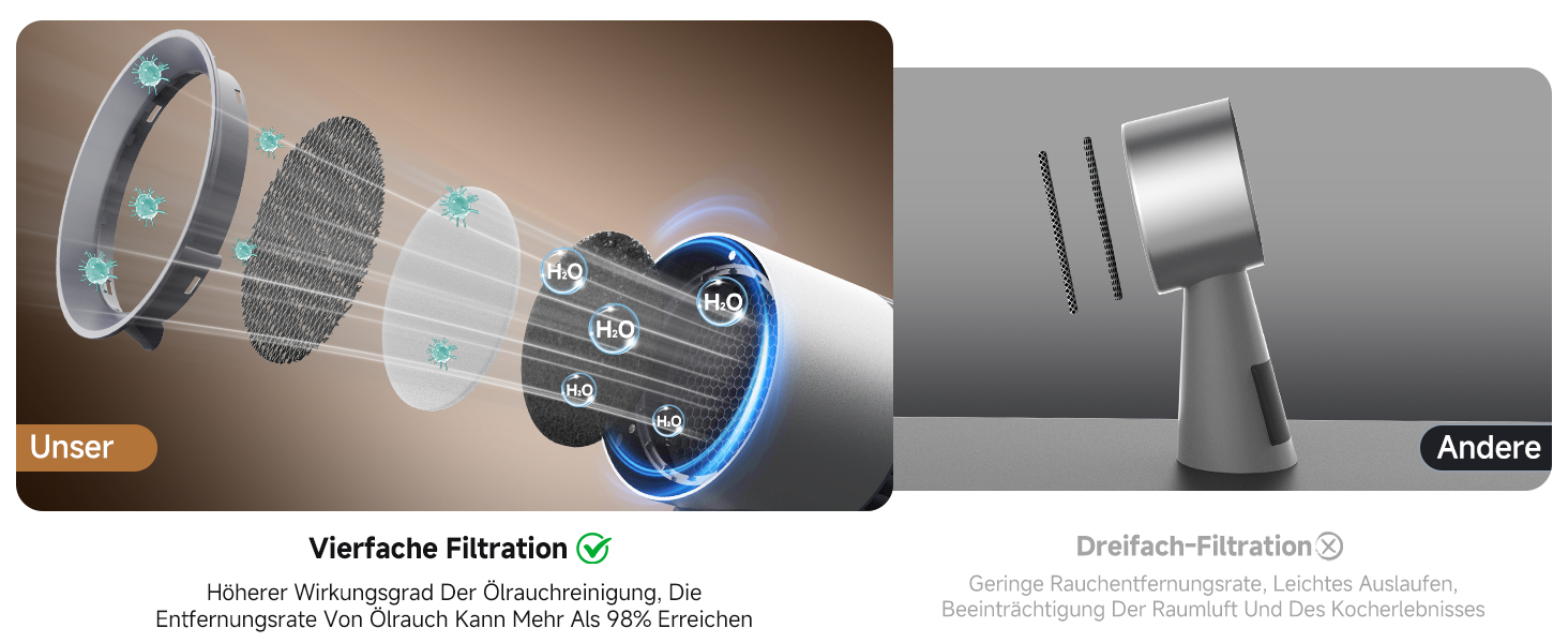 Technisches Diagramm, das geschichtete kreisförmige Filterkomponenten und ein silbernes Strahler- oder Lampendesign in zwei nebeneinander liegenden Paneelen
