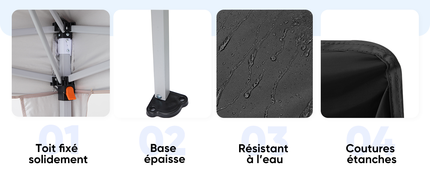 Le texte indique « Toit très surbaissant », « Base épaisse », « Résistant à l'eau », « Courroies standards ». Configuration de l'écran du rétroviseur de voiture montrant les composants d'installation et les caractéristiques d'étanchéité.
