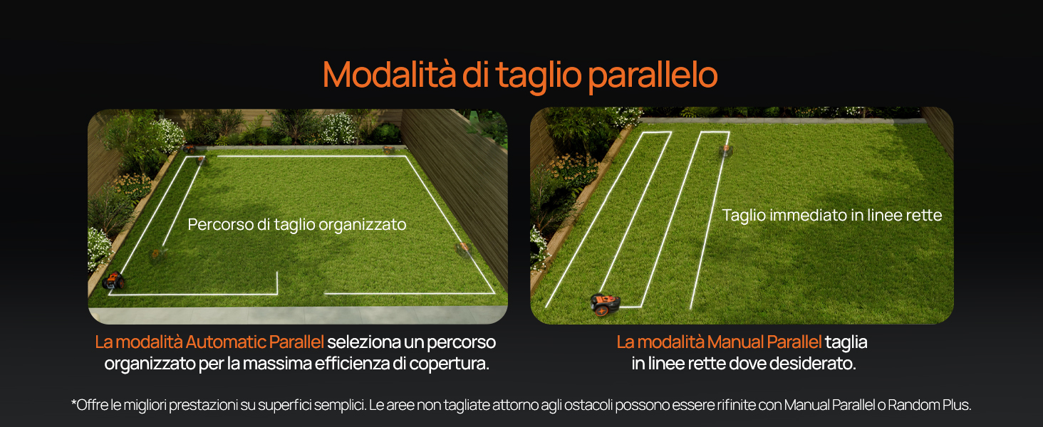 Il testo recita «Modalità di taglio parallelo». Due vedute aeree di prati tagliati parallelamente con testo descrittivo in italiano di seguito che confronta le modalità di taglio e la precisione.
