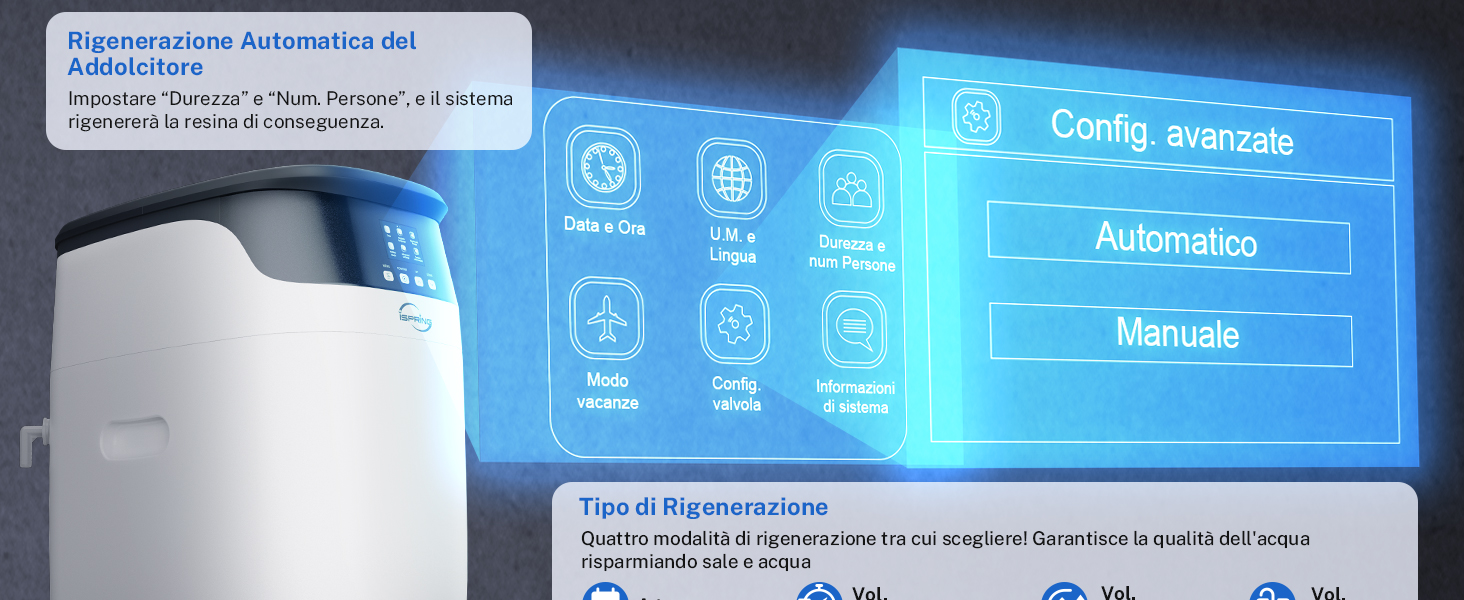 Interfaccia di controllo digitale che mostra icone illuminate di blu e opzioni di menu tra cui «Automazione» e «Manuale» su una superficie bianca del dispositivo.