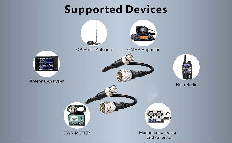 Text reads 'Supported Devices'. Technical diagram showing compatible devices including Arduino analyzer, PWR meter, GPS/Ble modules, and radio devices, connected by lines on a gray background.